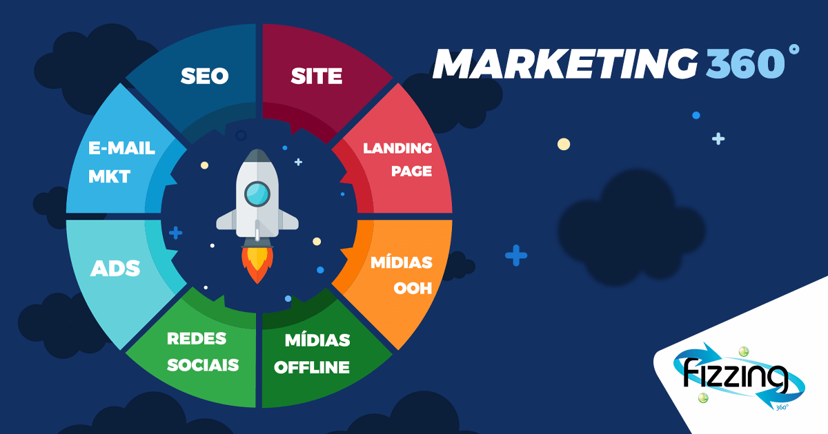 Ilustração de Marketing 360º | Marketing 360º: conheça as estratégias que podem transformar seu negócio